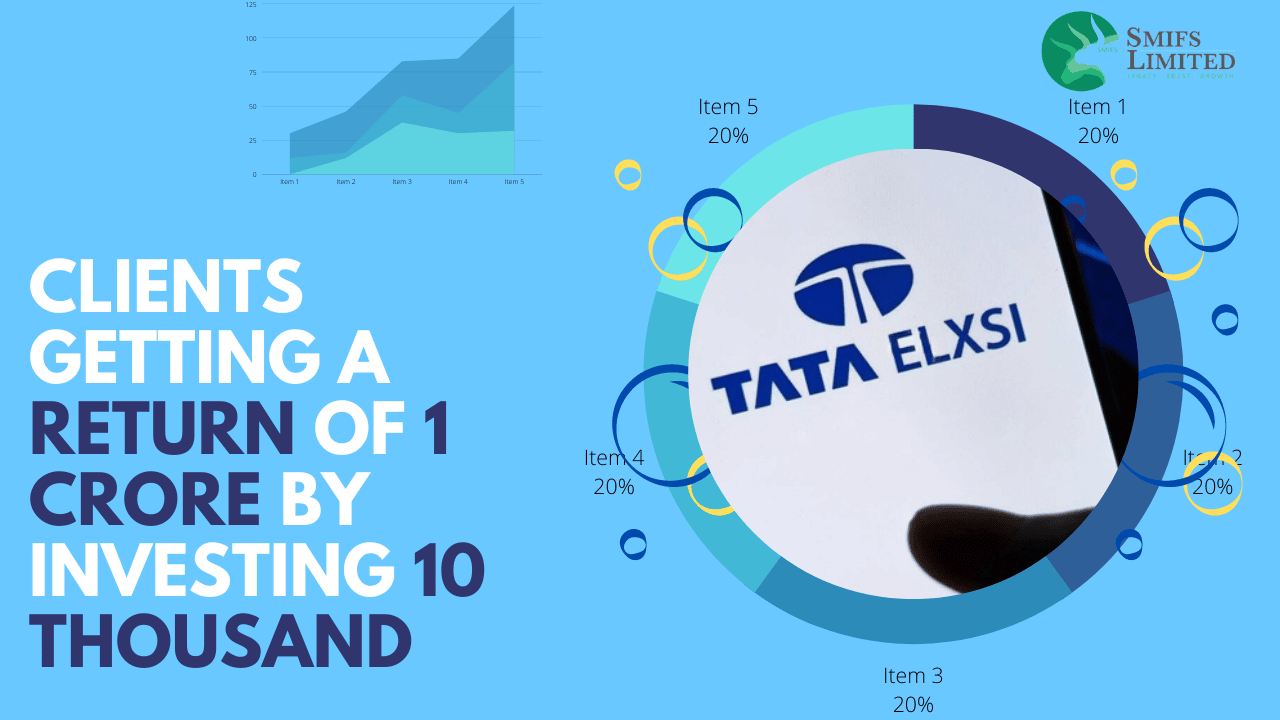 CLIENTS GETTING A RETURN OF 1 CRORE BY INVESTING 10 THOUSAND