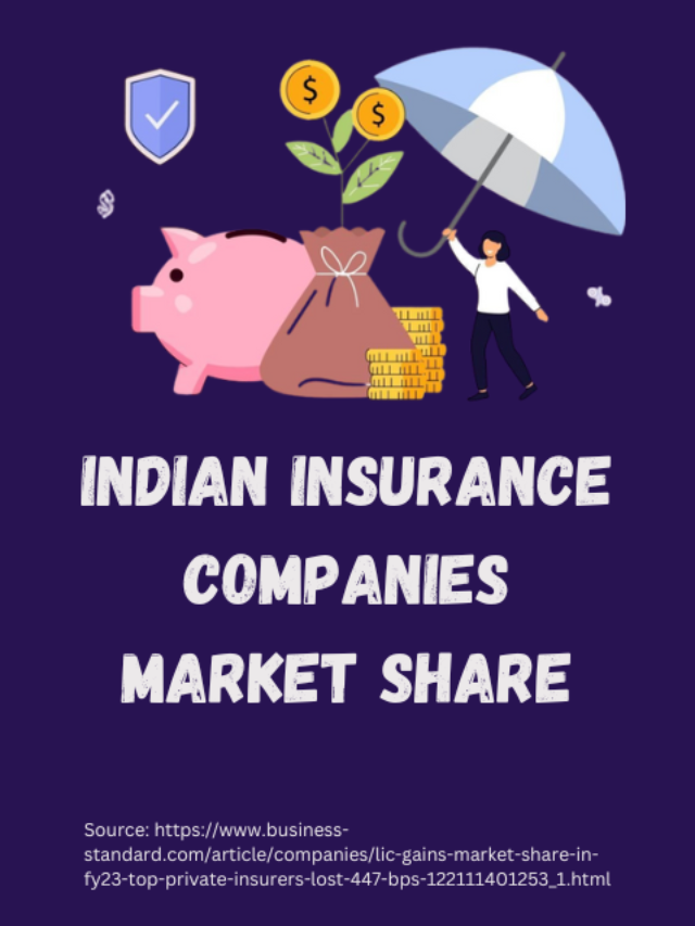 Indian Insurance Companies Market Share (1)