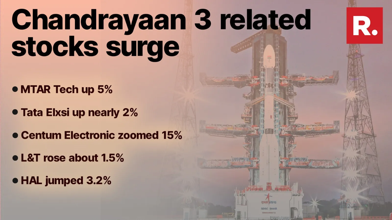 Companies Whose shares soared after chandrayaan-3's triumph